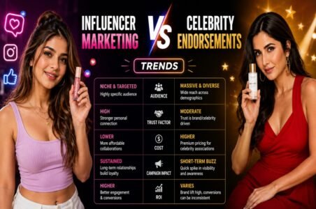 Influencer marketing vs. celebrity endorsements comparison infographic.