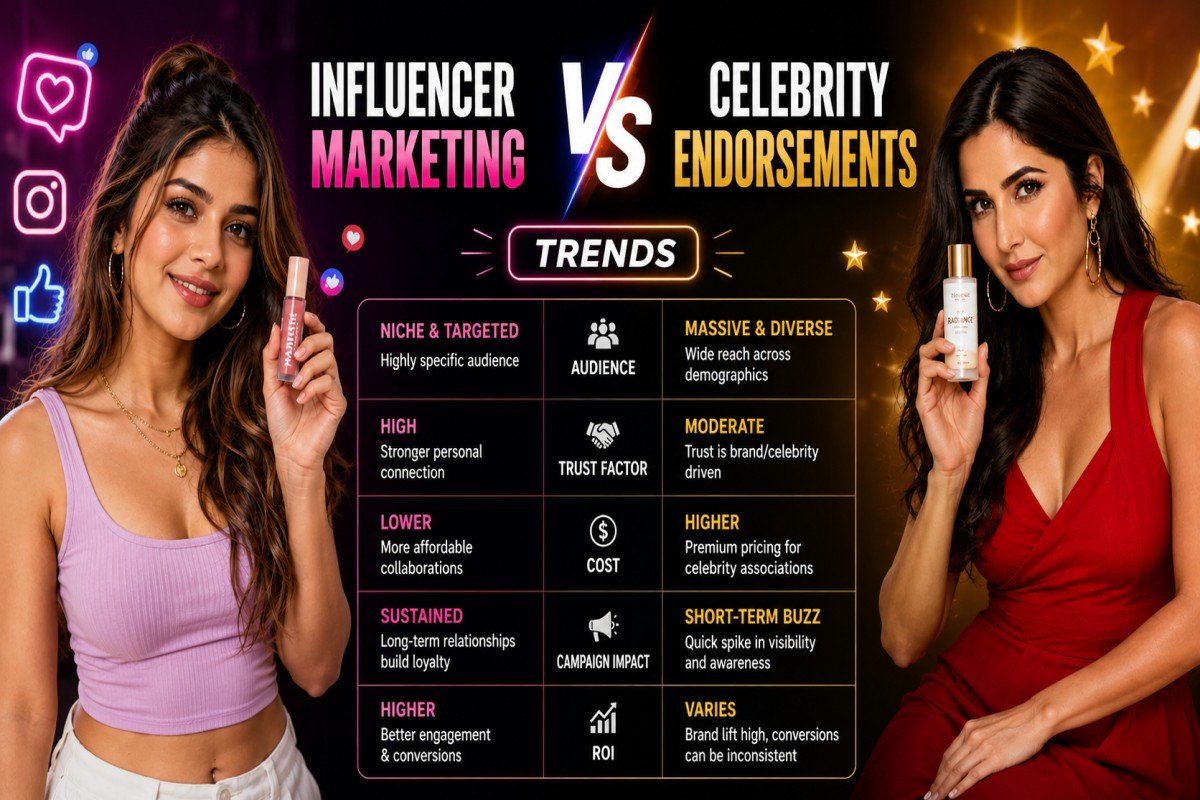 ChatGPT Image Aug 10, 2026, 12_54_28 PM Influencer marketing vs. celebrity endorsements comparison infographic.